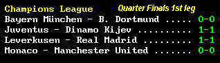 European Results 3rd/4th March
